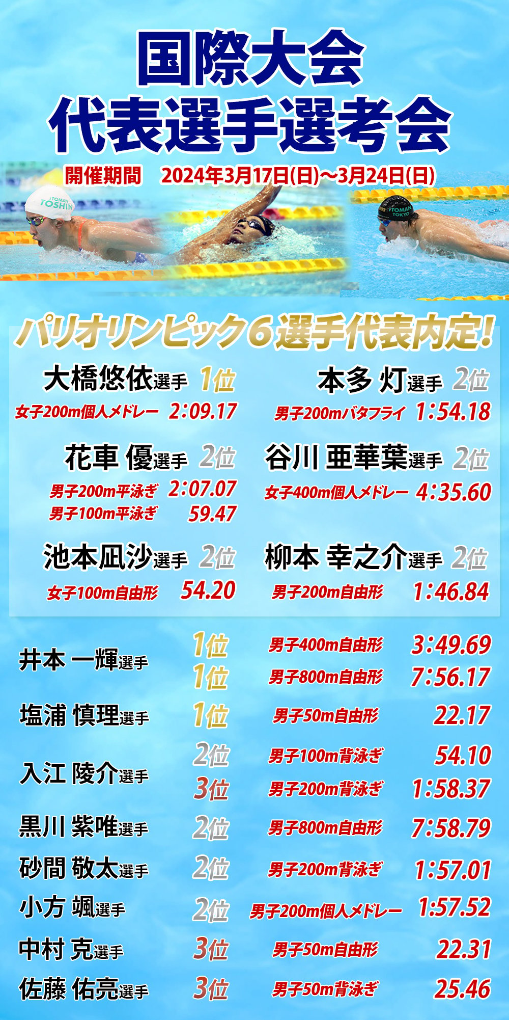 第99回 日本選手権水泳競技大会