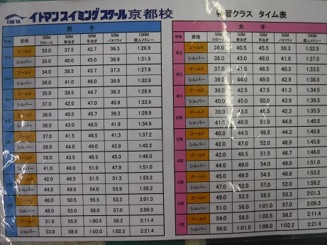 イトマンスイミングスクール スクール案内