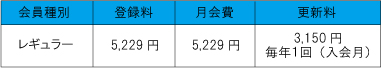 price