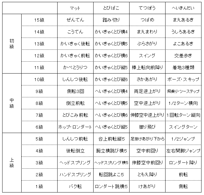 神奈川県川崎市多摩区のイトマンスイミングスクール 多摩校