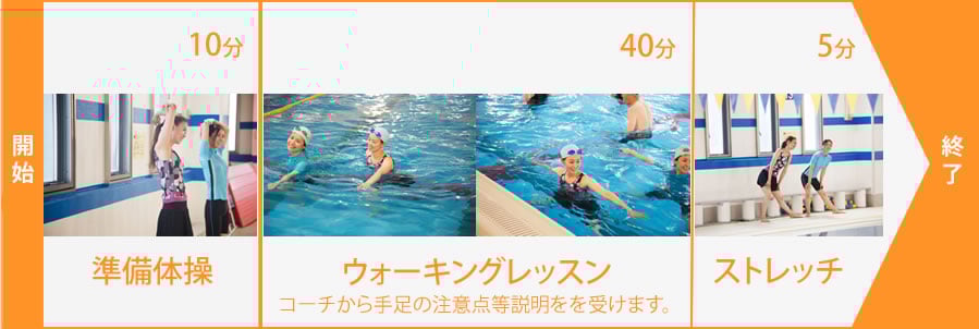 流れ画像