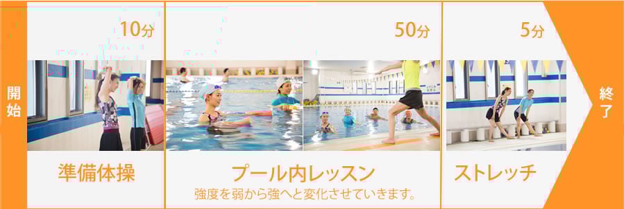 流れ画像