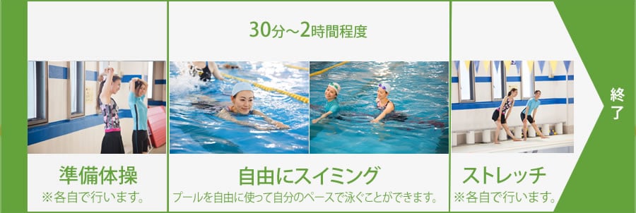 流れ画像
