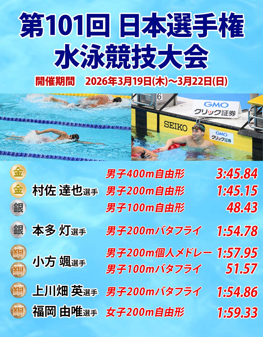 第101回 日本選手権水泳競技大会