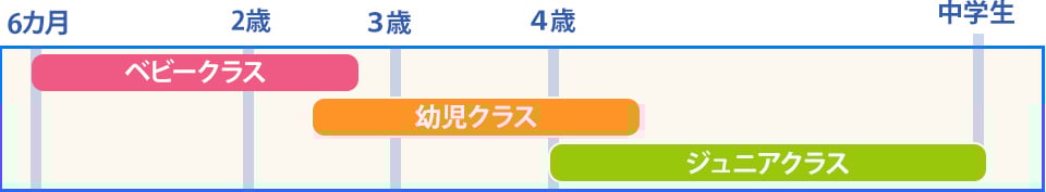 クラス