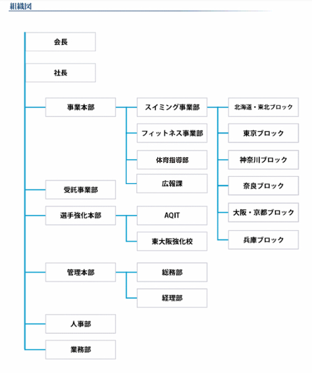 組織図画像