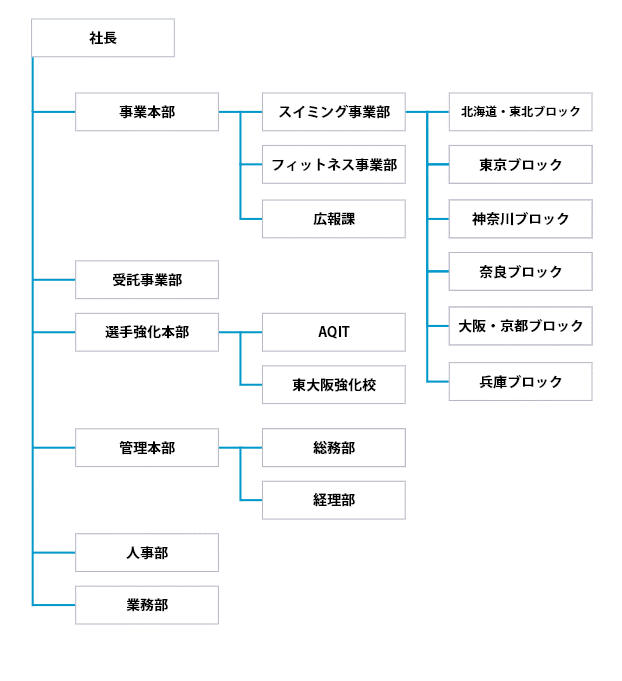 組織図画像