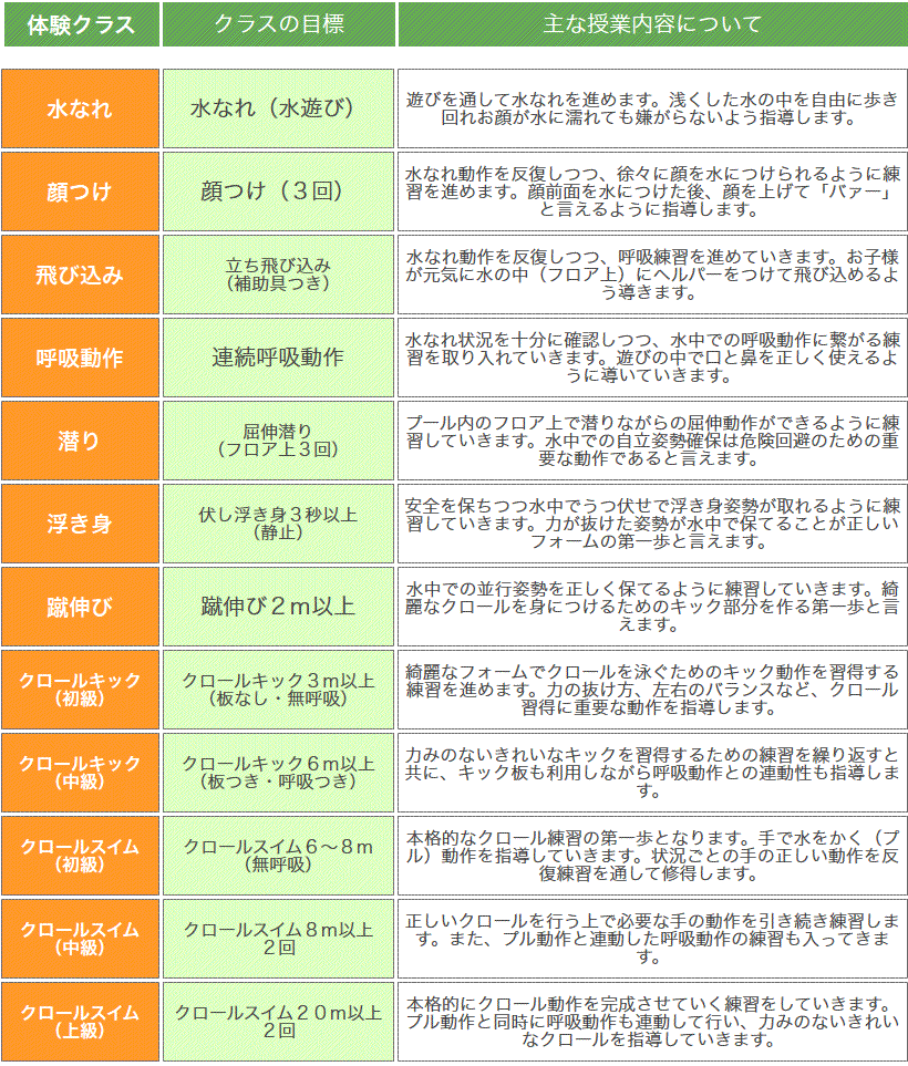 クラス分け表