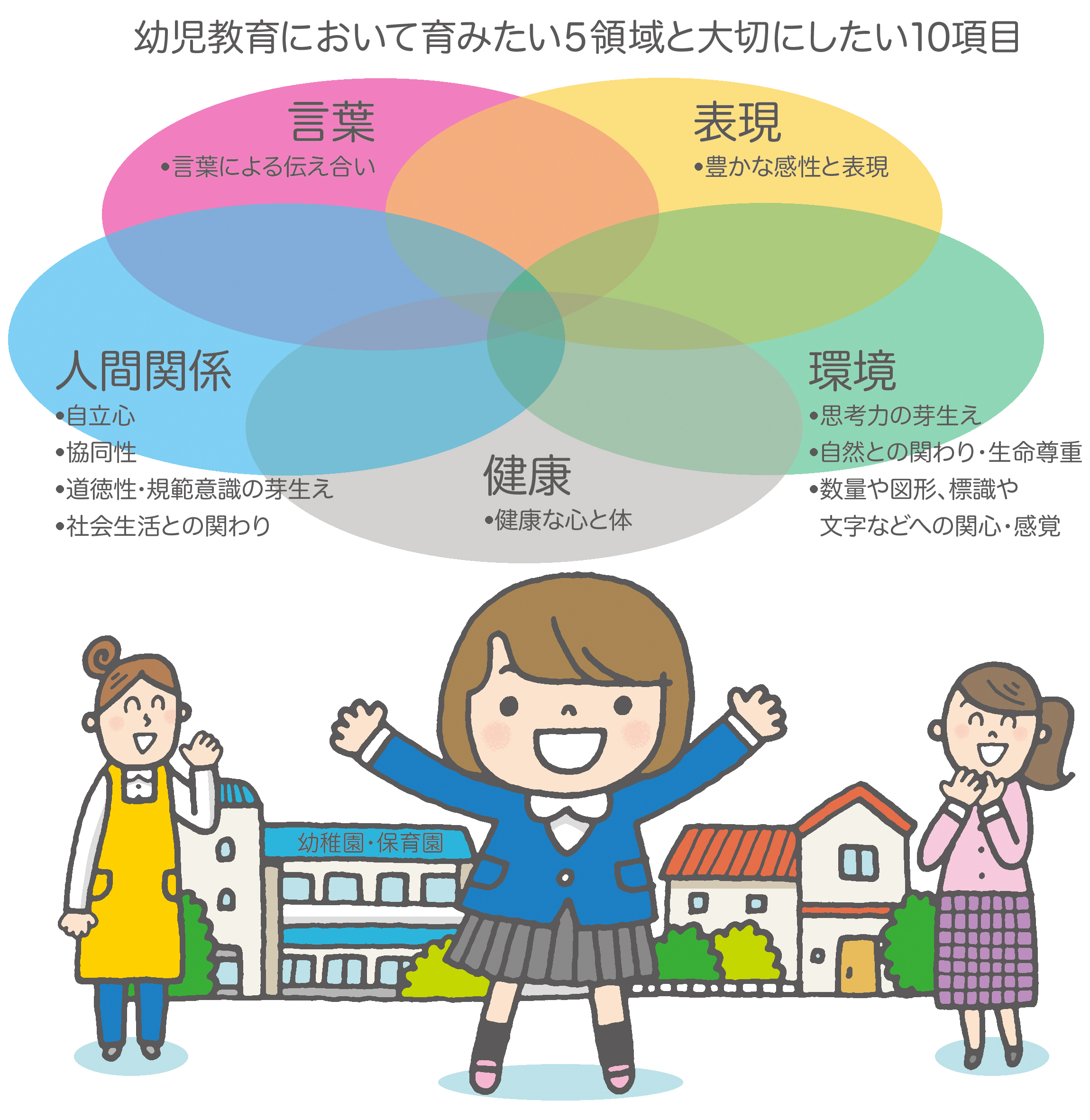 子育て情報WEB