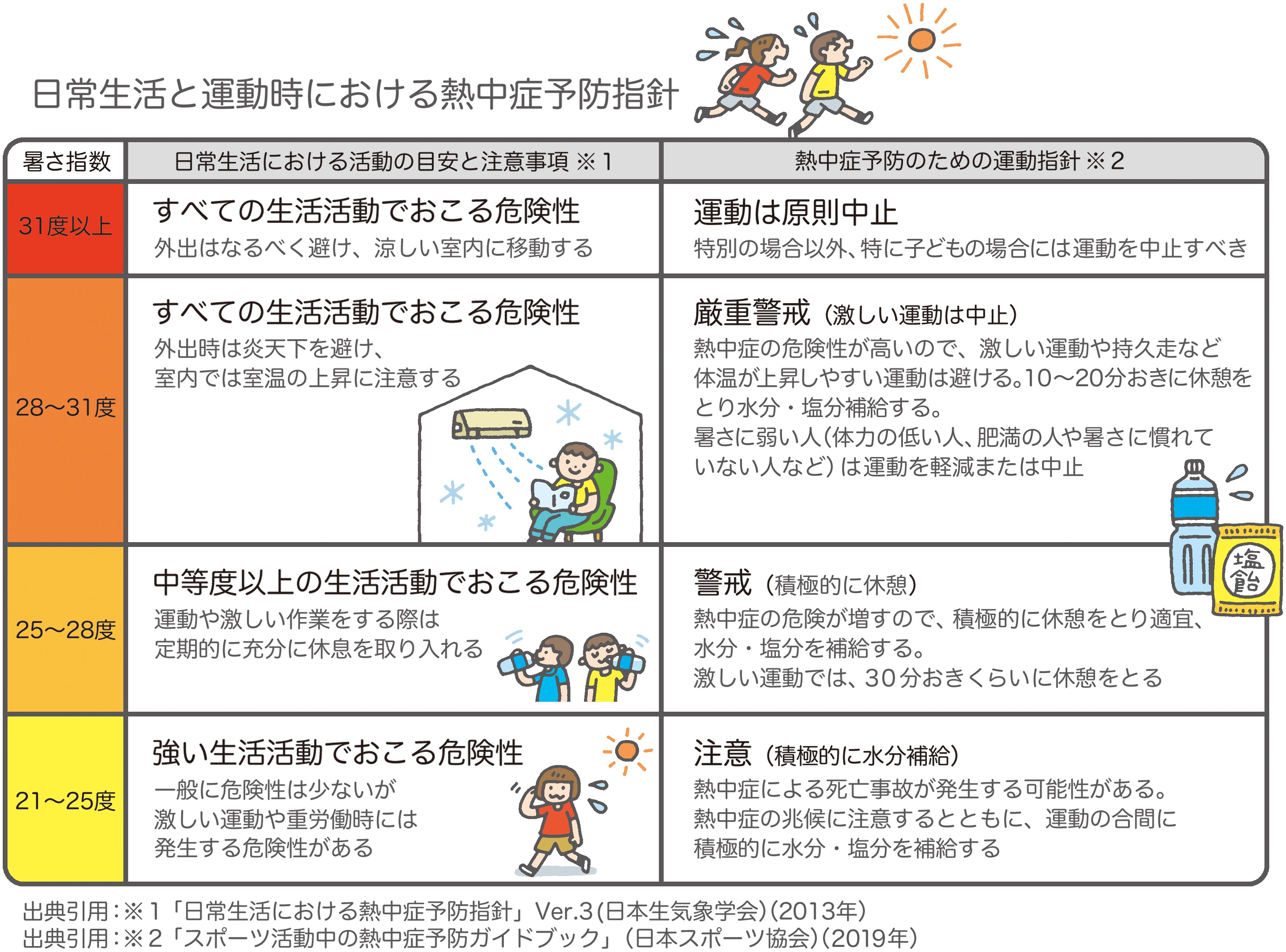 子育て情報web