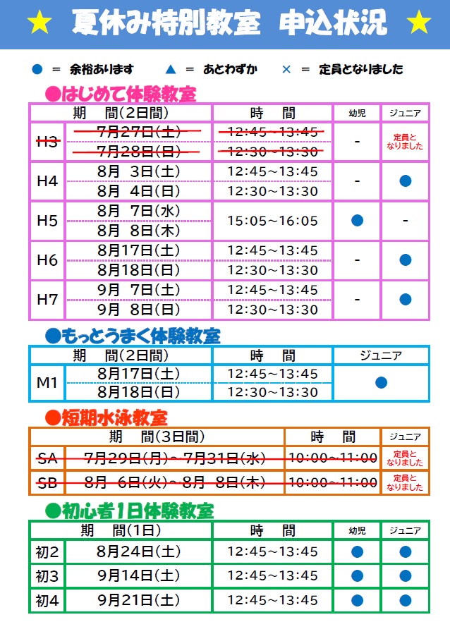 申込状況