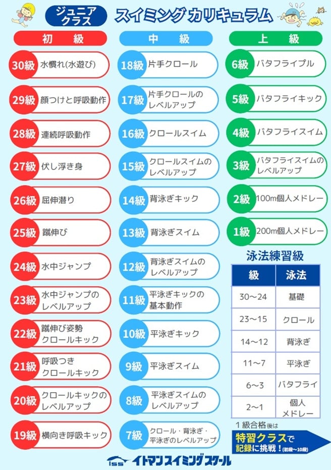 カリキュラム