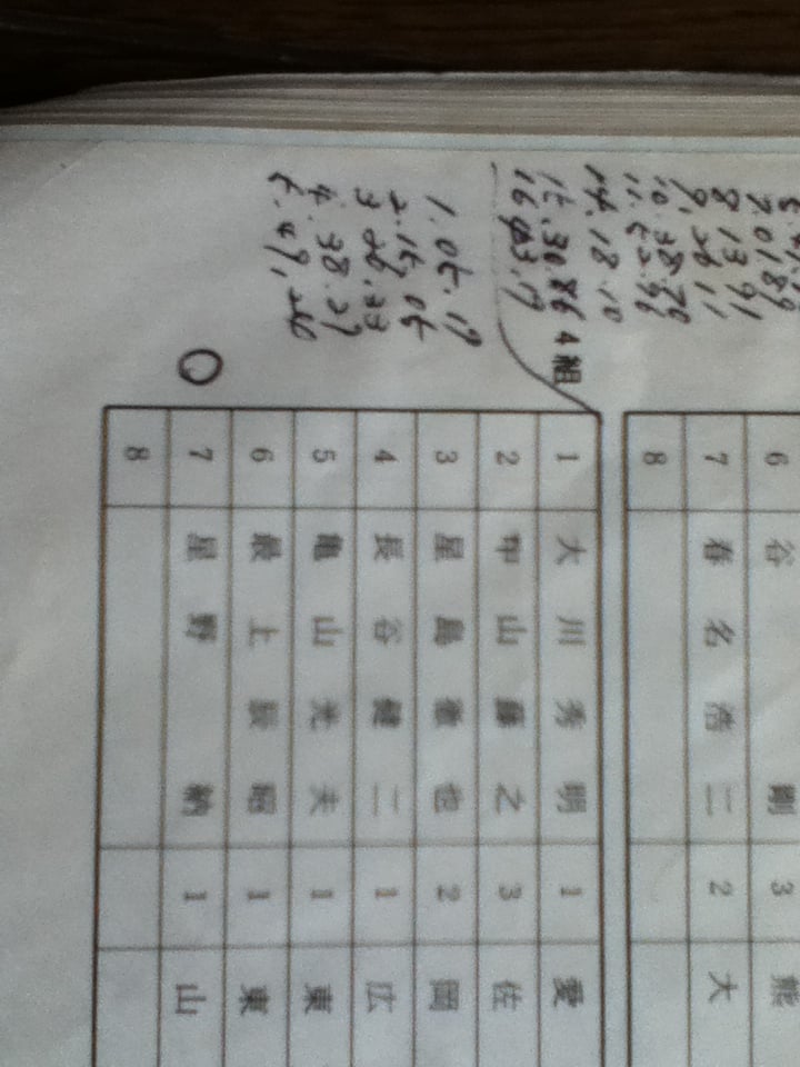 監督にステーキご馳走してもらったなぁ 4組 7コース