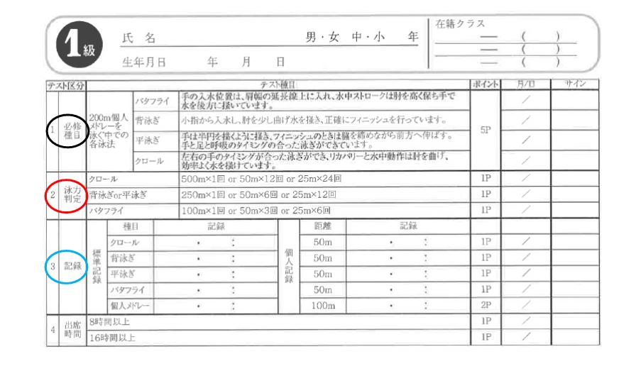 イトマンスイミングスクール スクール案内