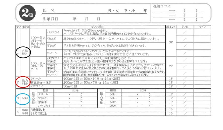 イトマンスイミングスクール スクール案内