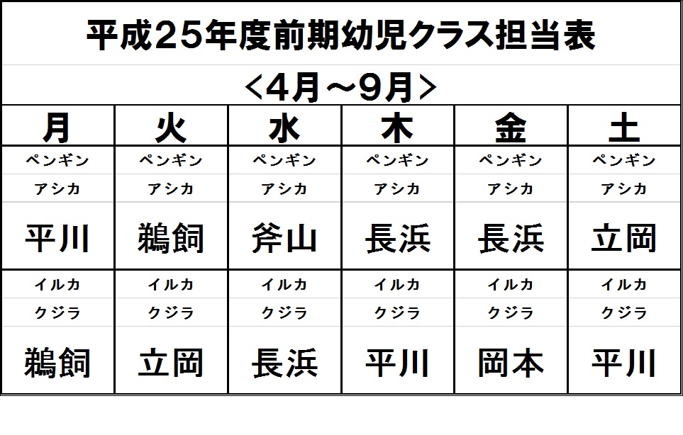 H25年前期幼児担当表