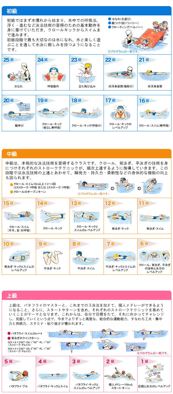 イトマンスイミングスクール スクール案内