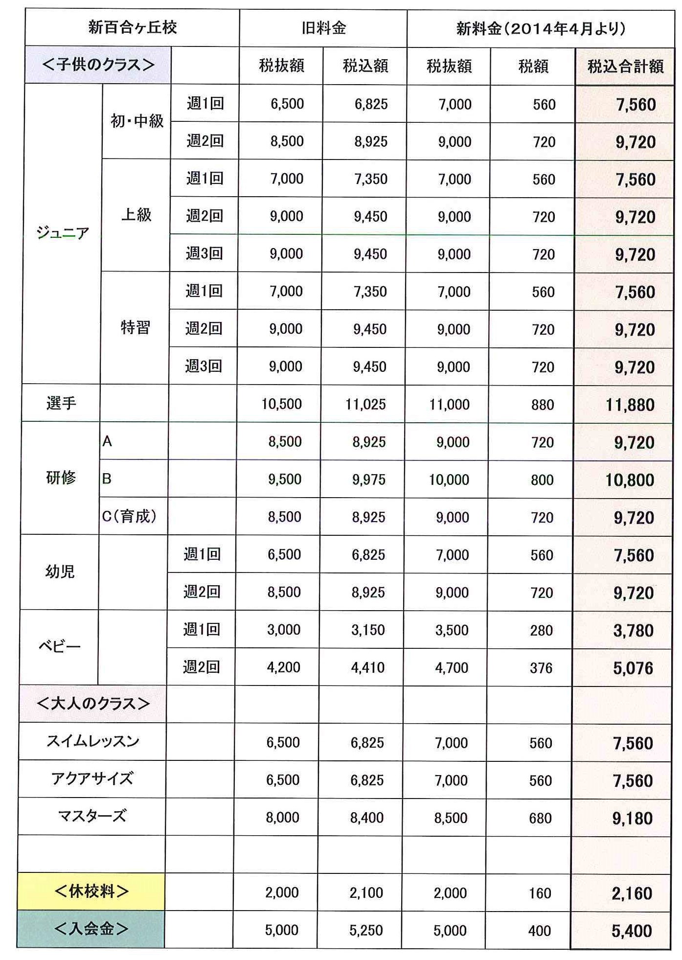 改訂料金表 新授業料表