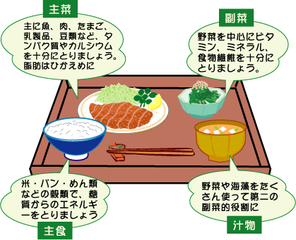 イトマンスイミングスクール スクール案内
