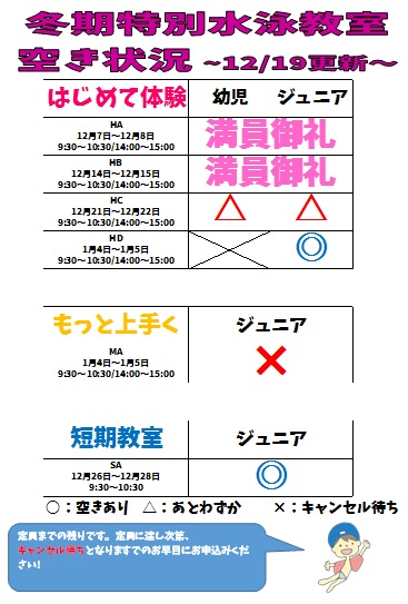イトマンスイミングスクール スクール案内 イトマンスイミングスクール スクール案内