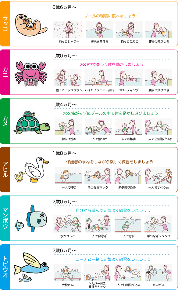 ベビーカリキュラム１