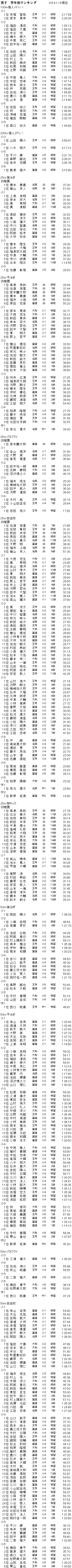 奈良ブロック校内記録会ランキング学年別男子