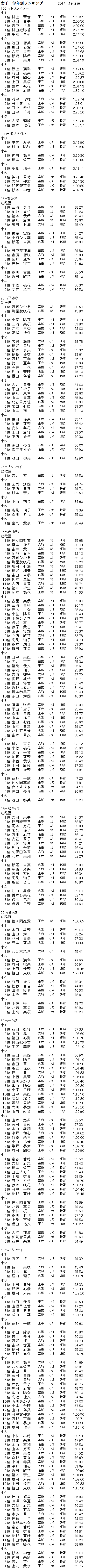 奈良ブロック校内記録会ランキング学年別女子