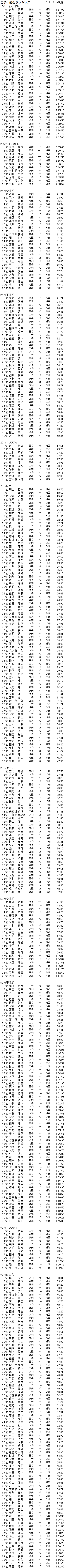 男子総合ランキング