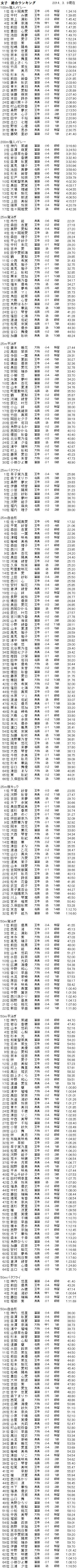 女子総合ランキング