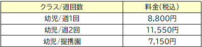 幼児料金