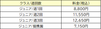ジュニアクラス料金