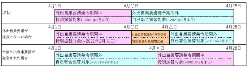 特別振替