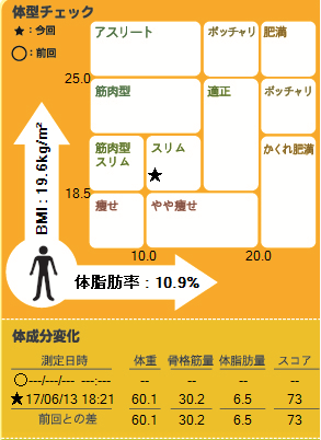 イトマンフィットネス三田校 ブログ
