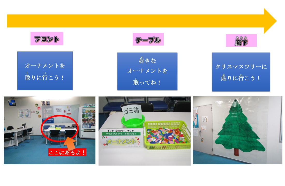 内容