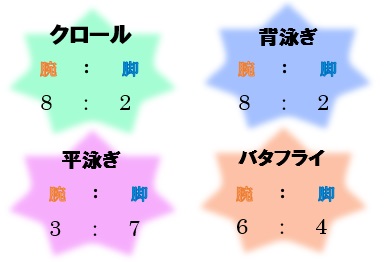 割合