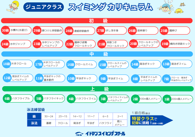 ジュニアクラス　カリキュラム