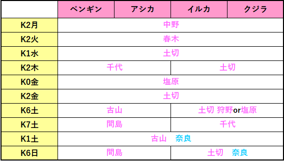 幼児クラス　担当表