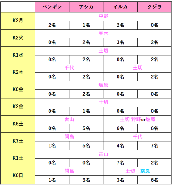 幼児クラス　担当表