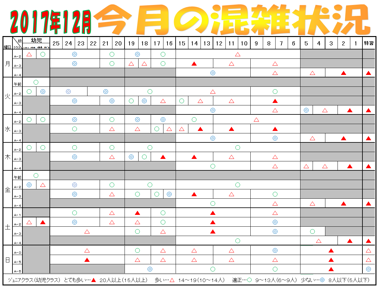 12混雑