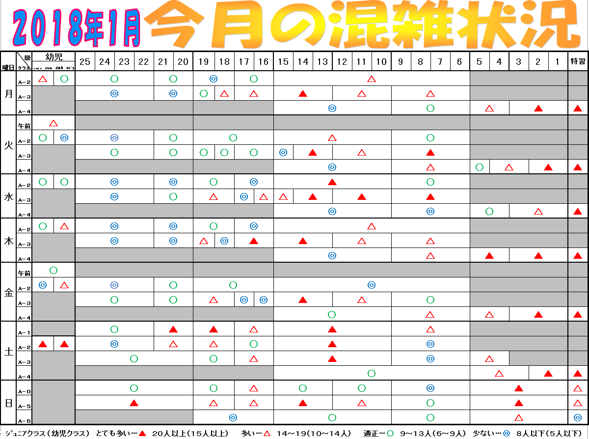 12混雑