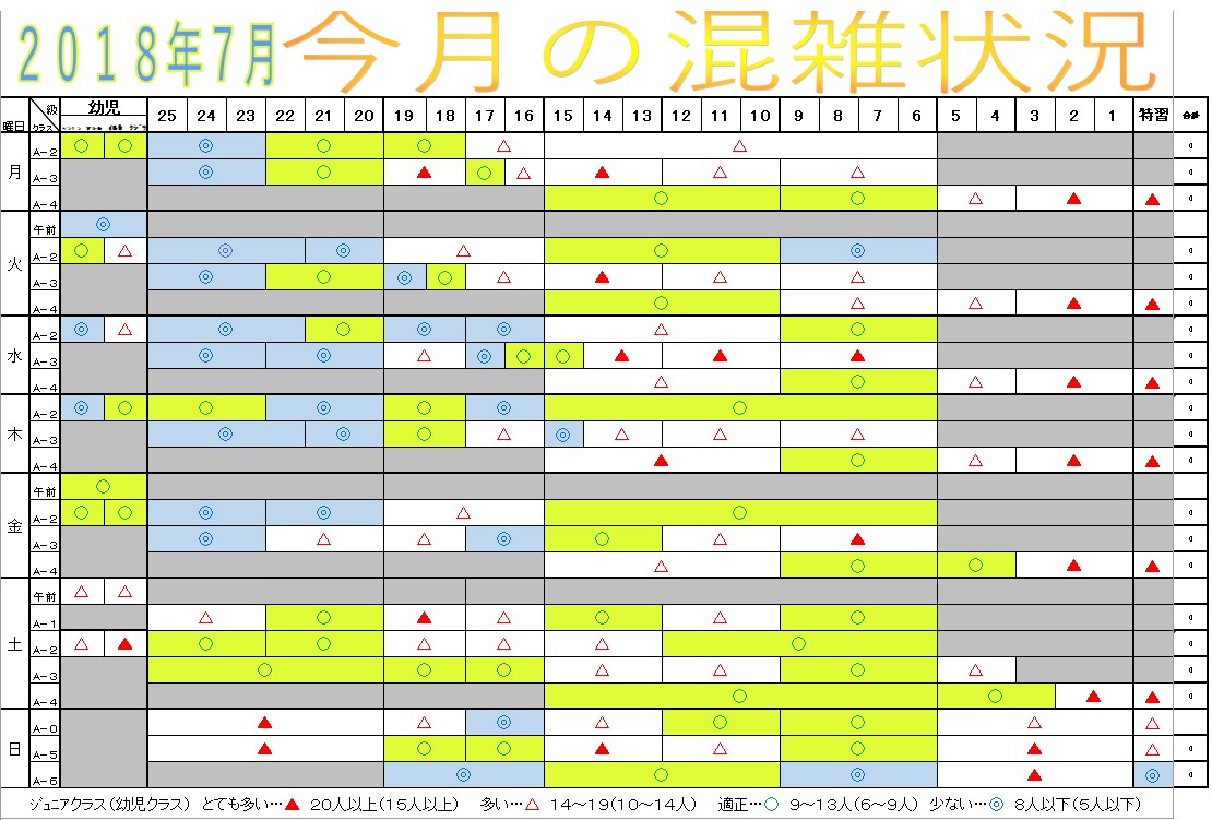 7月