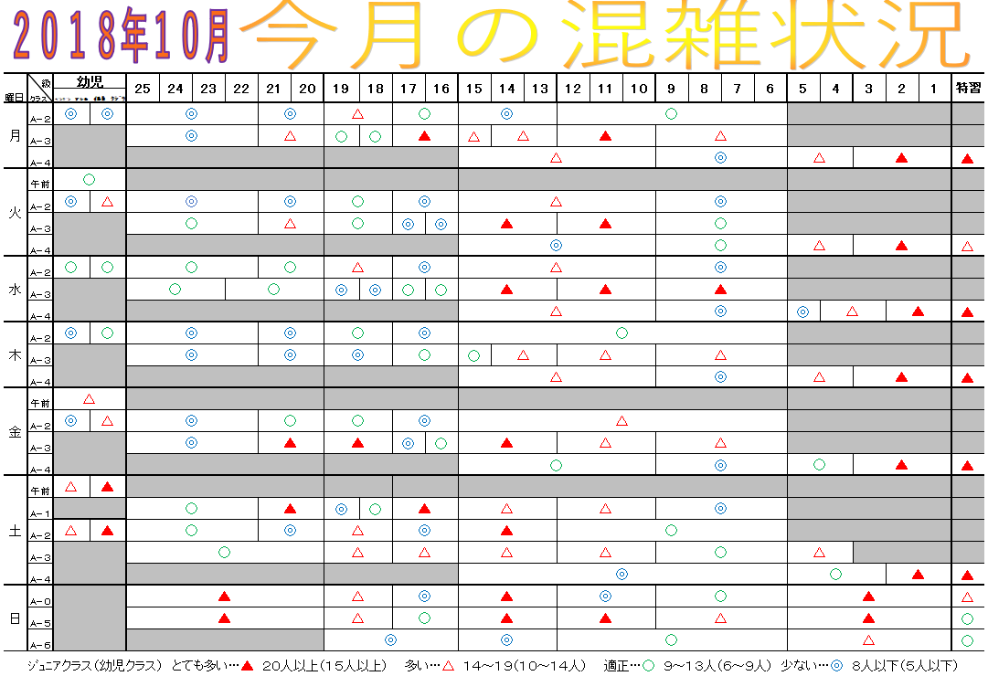 10月
