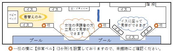 仮更衣室