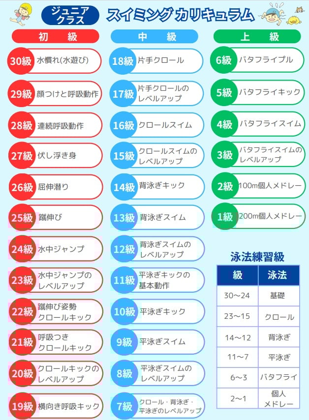 ３０級制