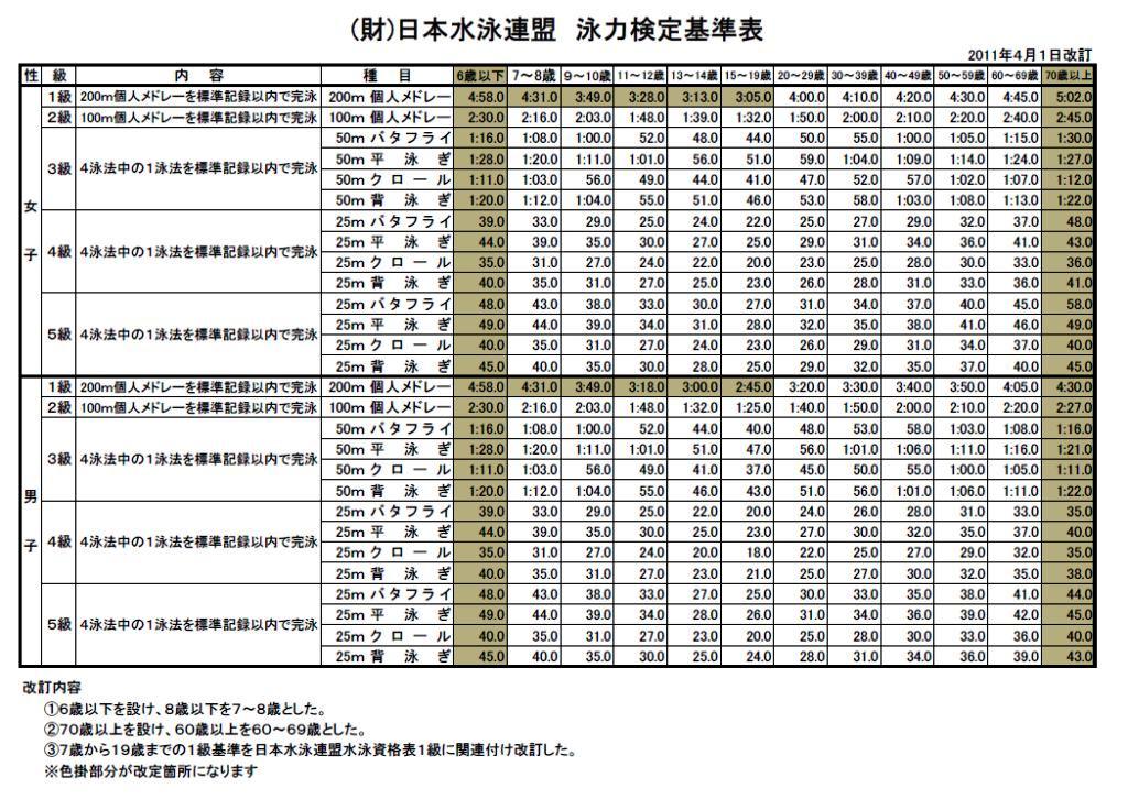 イトマンスイミングスクール スクール案内