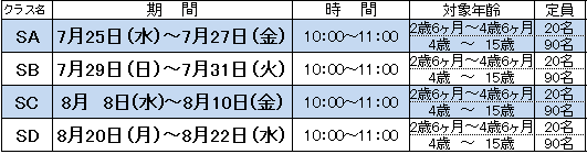 短期